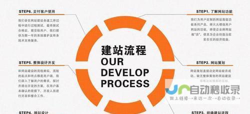 从设计到运营，全方位电商网站解决方案：您的电商网站建站专家